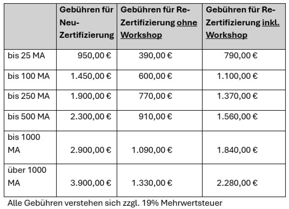 Gebührenübersicht für Betriebe.jpg